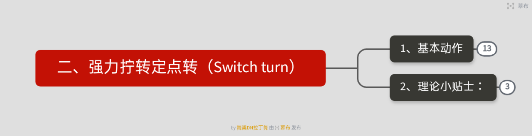 灵芝:拉丁舞学习笔记之-伦巴定点转