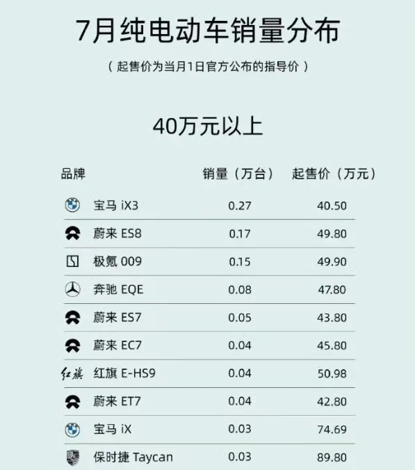 ix3宝马电动车参数图片