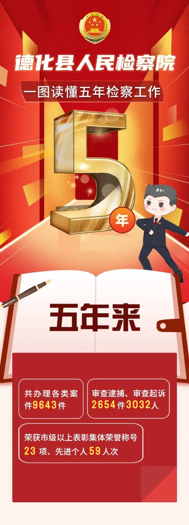 【回首德检这五年】一图读懂德化检察2017-2021工作报告