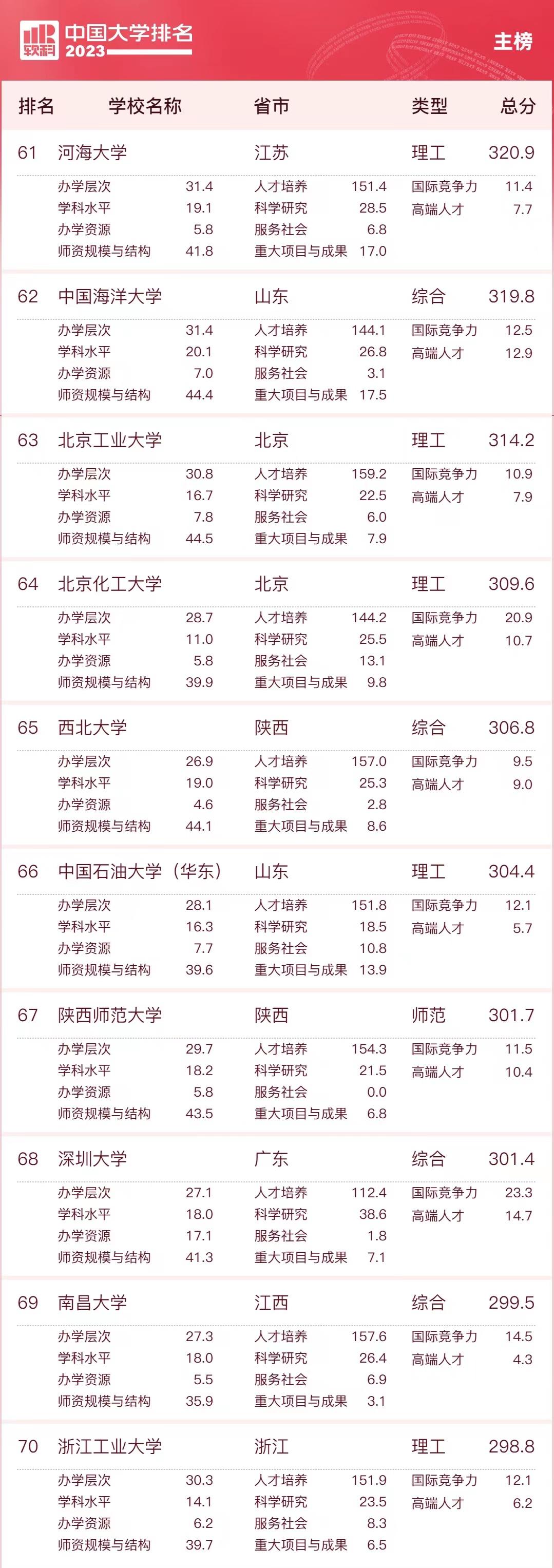 深圳大学比得上211吗?