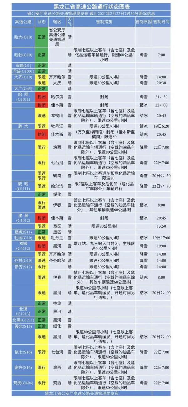 哈同高速最新路况图片