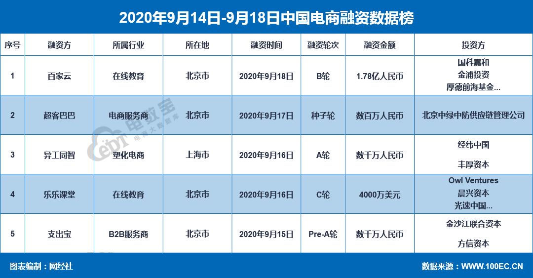 拼多多融资图片