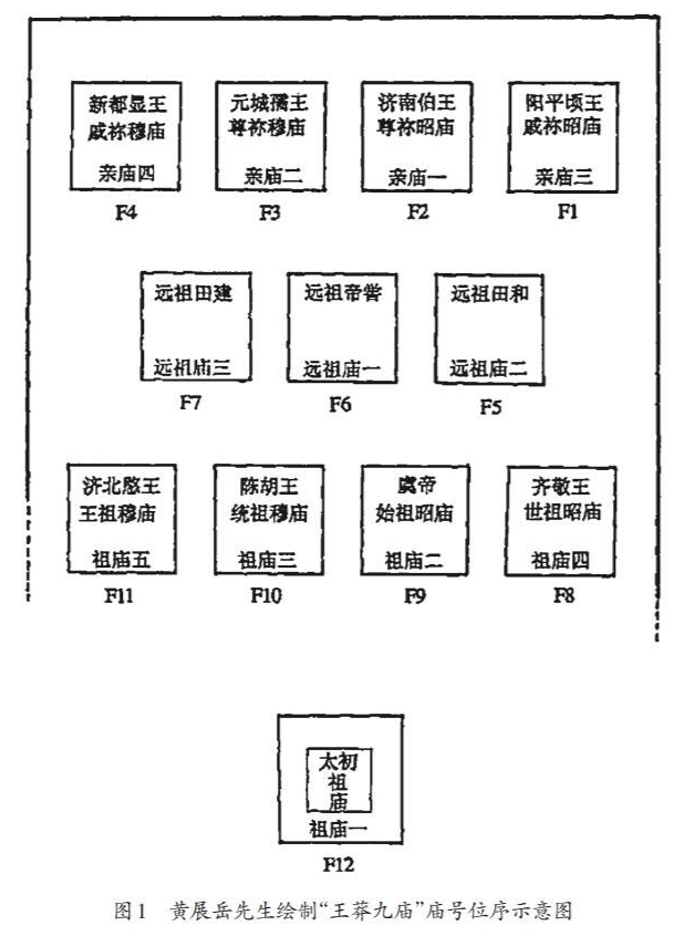 昭穆制度图解图片