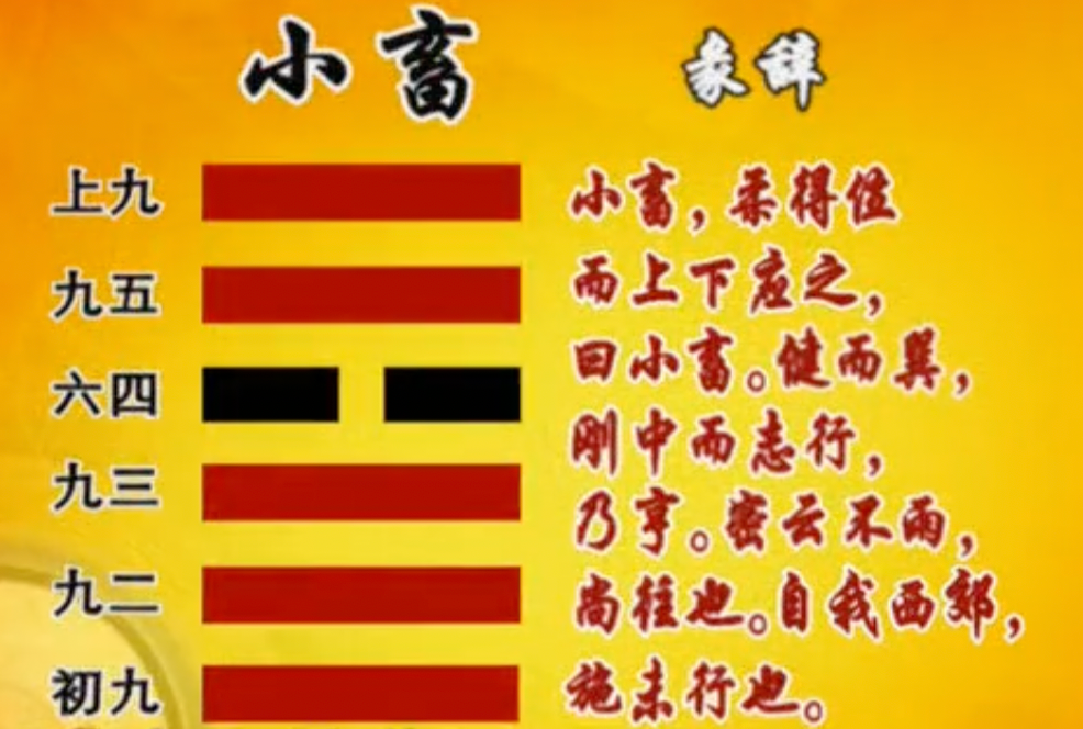 易经笔记《易经的智慧》第29集:小畜卦(上)小有畜聚