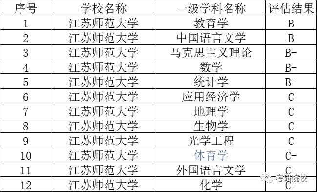 江苏师范大学分数线(江苏师范大学分数线2023)