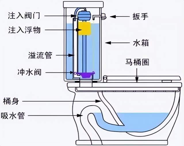 如何安装马桶图解图片