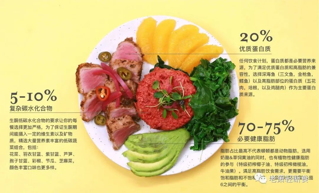 必读！生酮饮食全解析，攻略要点轻松掌握！