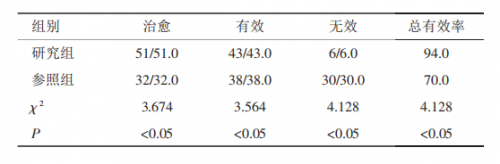 鹽酸溴己新葡萄糖注射液治療小兒肺炎的療效分析