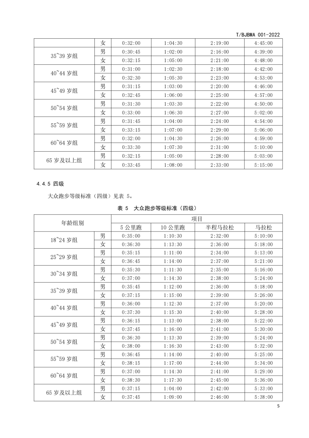 马拉松业余成绩等级(业余爱好者马拉松成绩等级)
