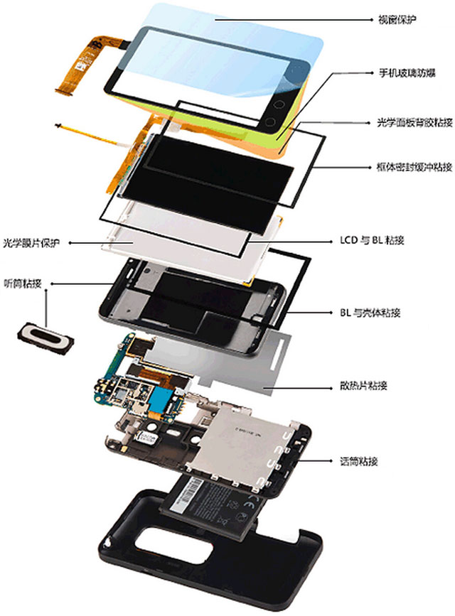 手机构造图详解图片