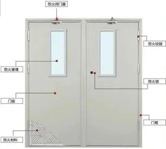 防火门到底是常开还是常闭?