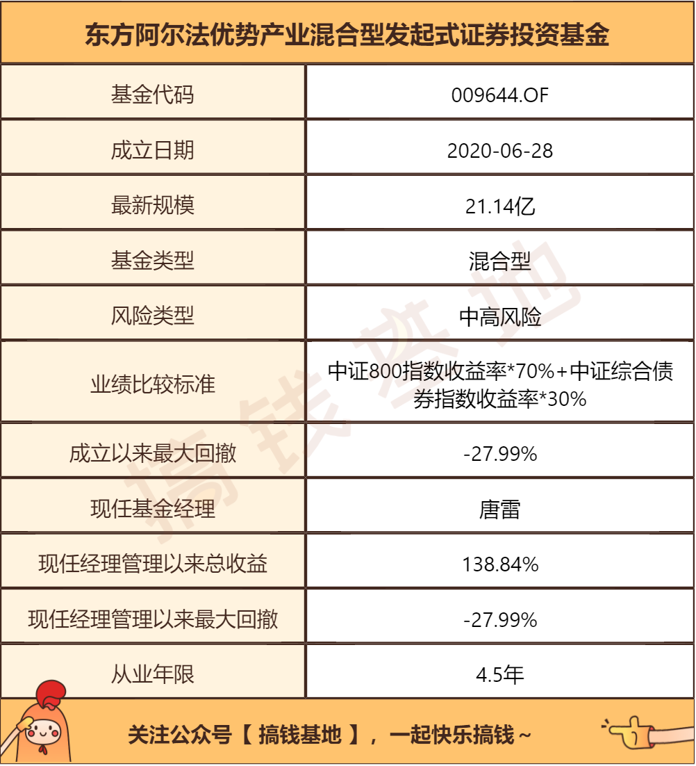 东方阿尔法优势产业混合a:今年涨82%,新能源基金新王者!