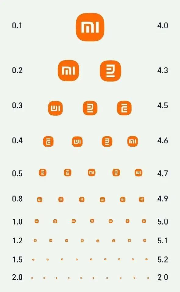 小米新logo設計費200萬虧了?其實小米這波在大氣層