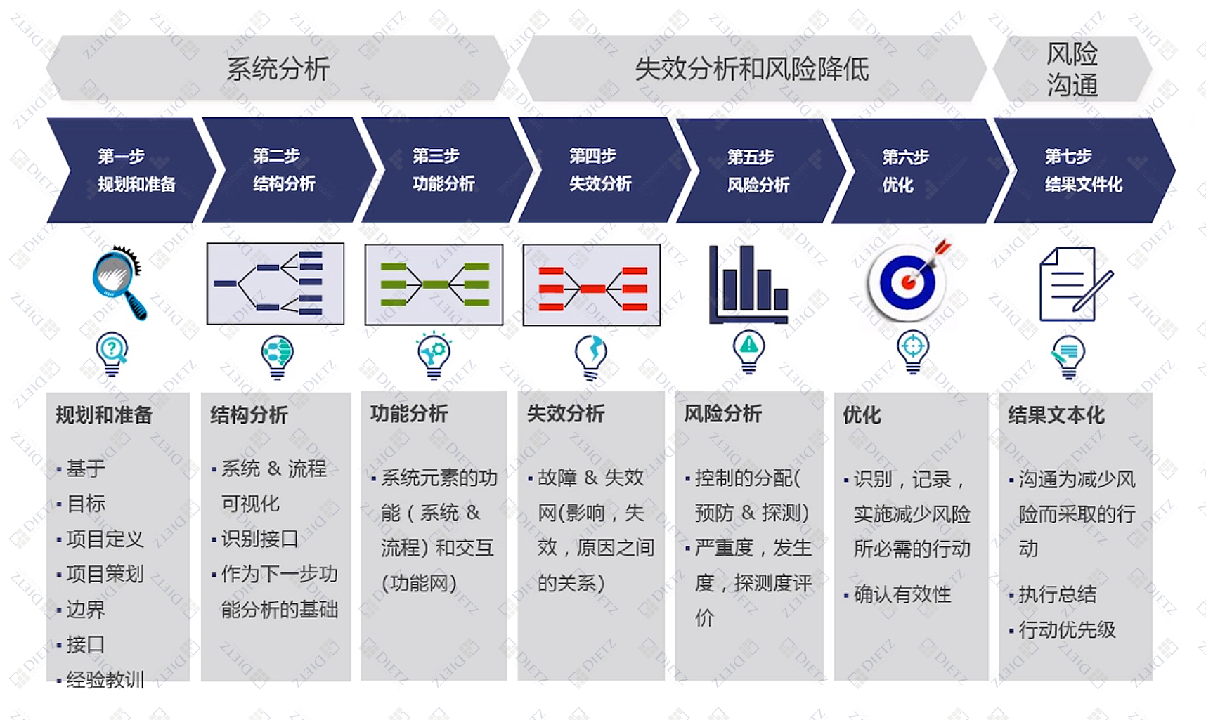 新版fmea七步法|第一步:规划与准备&边界图案例详解