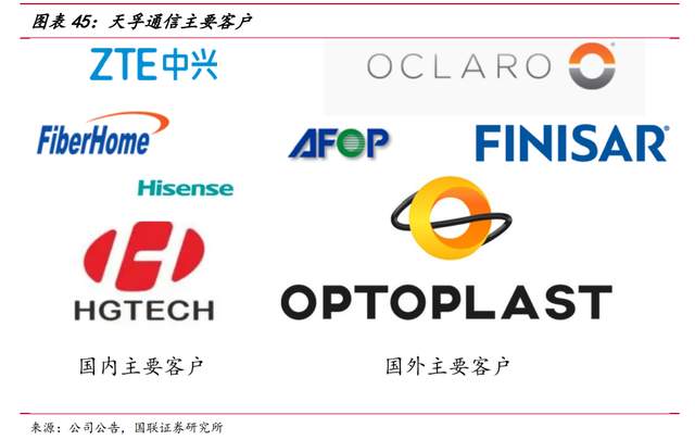 平台优势明显,天孚通信:光引擎 激光雷达打开成长空间