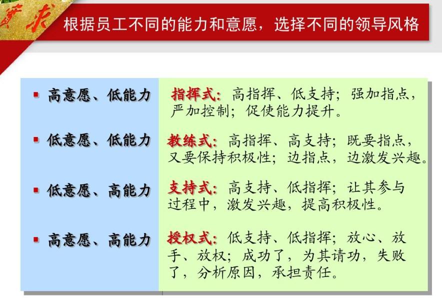 领导力:参透领导风格的玄机