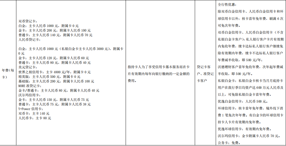 交通银行信用卡好用吗?交通信用卡好通过吗