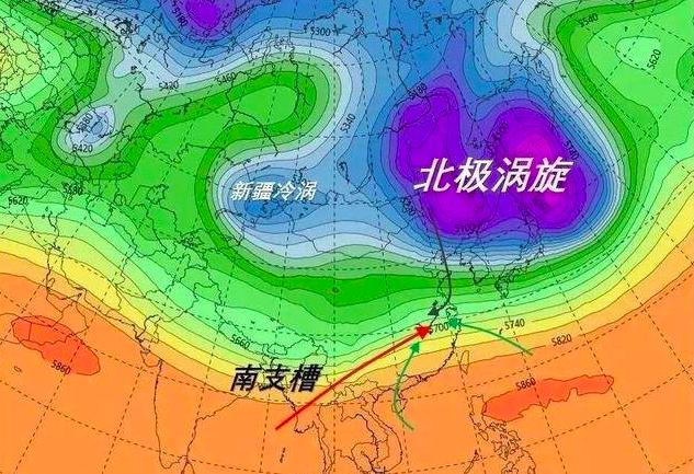 拉尼娜與北極雙漩渦來襲,大規模寒潮正在形成,多個地方將引來雪