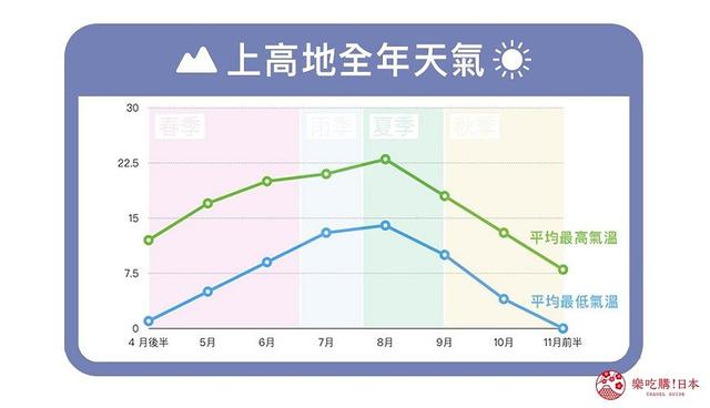 日本旅行佳选「上高地」：行程、路线规划、天气穿着全攻略_百科TA说