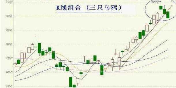 中國股市:但凡出現