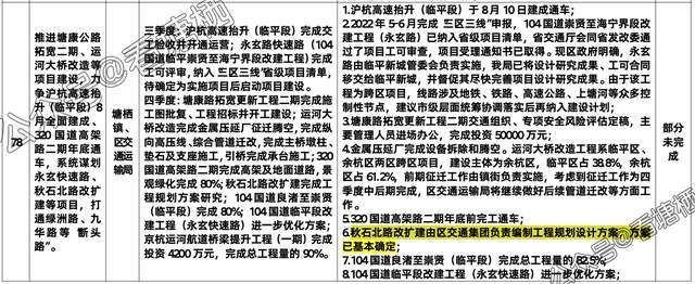 重磅!临平沪乍杭,永玄快速路,塘栖秋石北路改扩建最新进展来啦