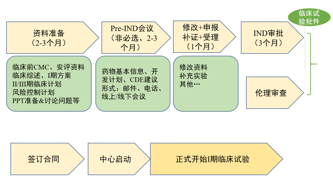 推荐阅读