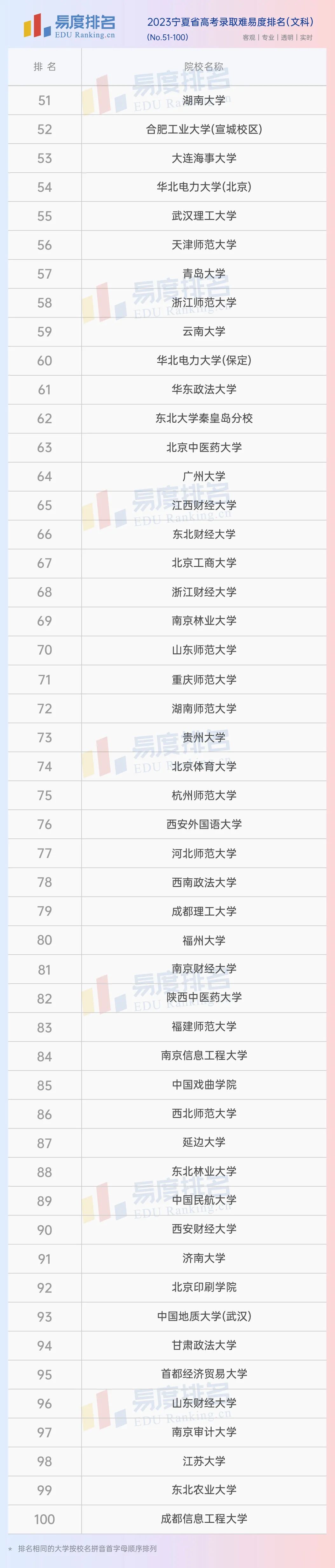 2023宁夏省高考大学排名:宁夏大学211含金量,真的不如普本吗?