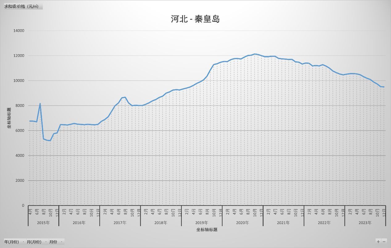 石家庄疫情趋势图图片