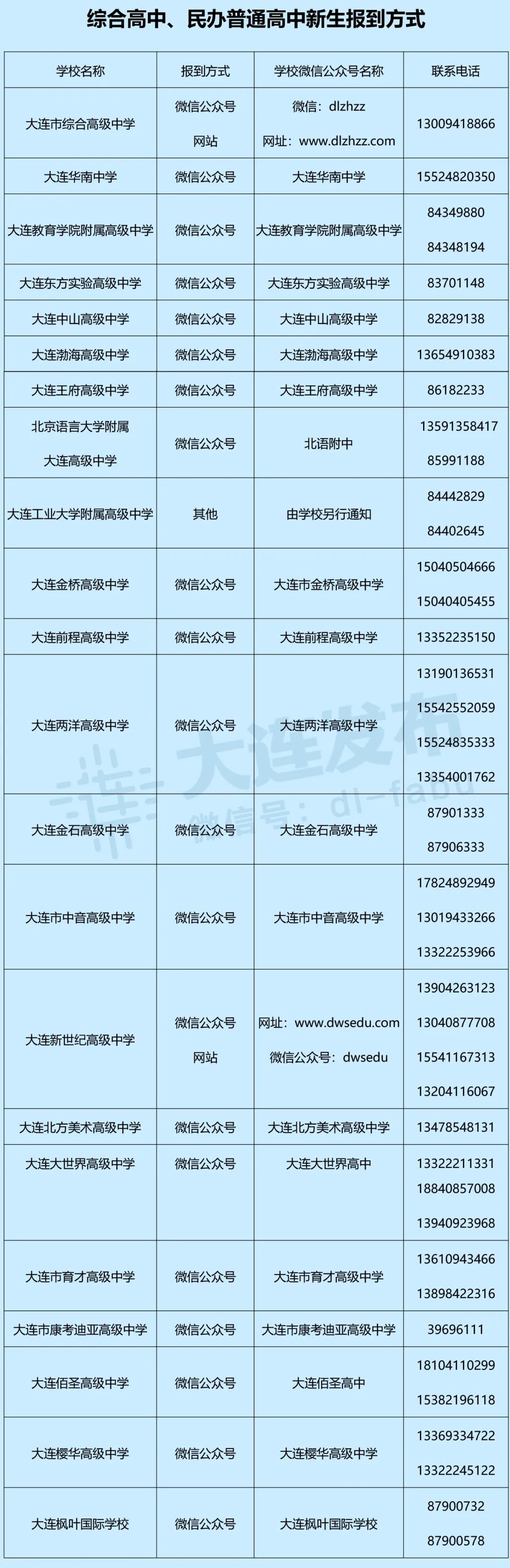 刚公布!2020大连中考分数线第二波!