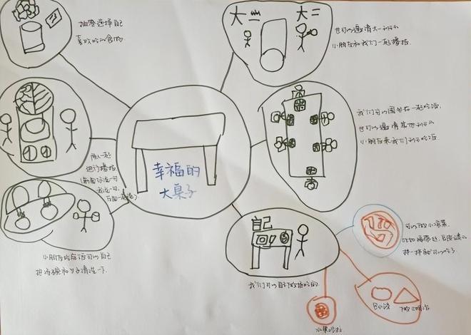 壽光世紀學校幼兒園:活教育思想下的幼兒自主就餐研究