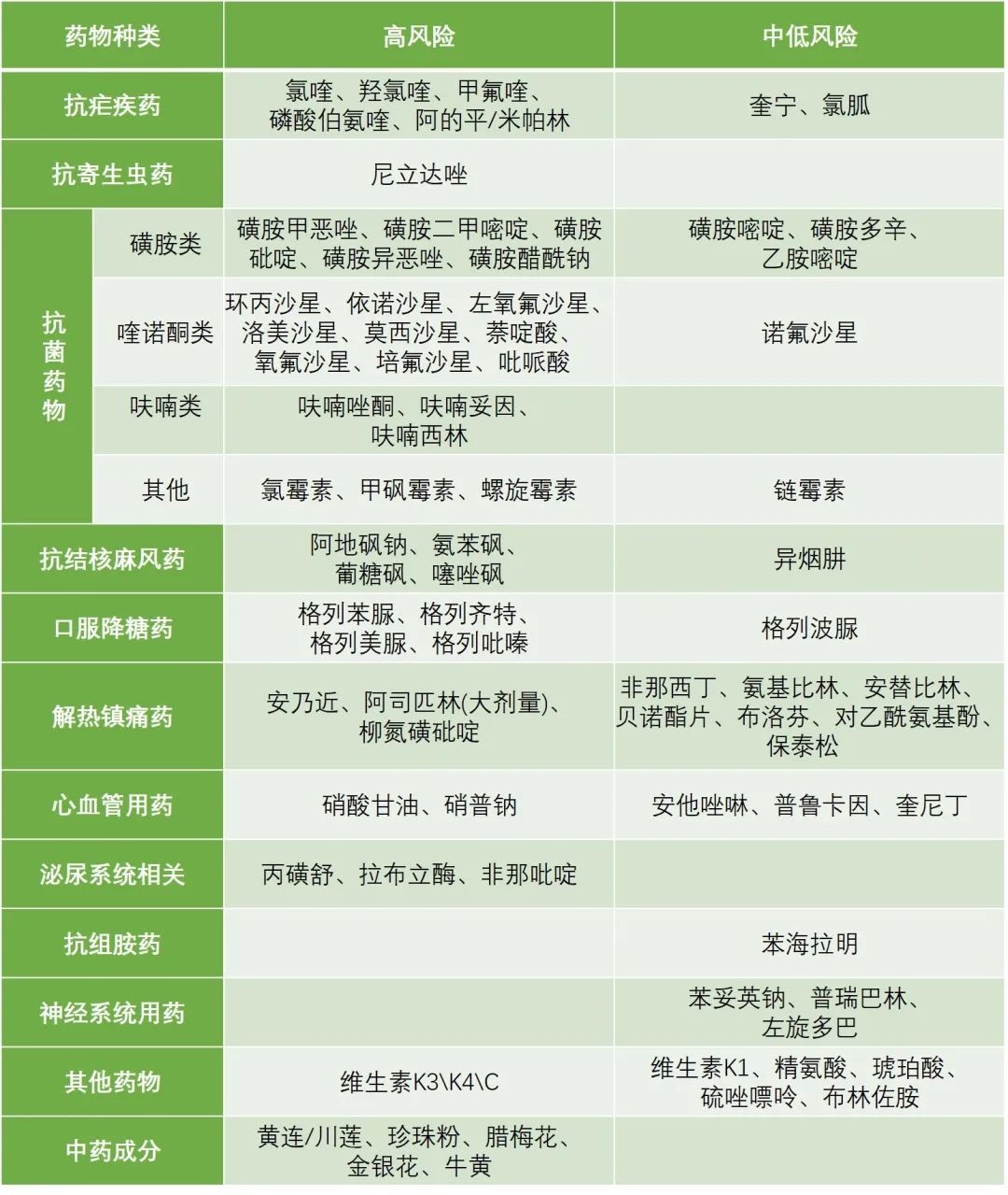 蚕豆病禁用药物表图片