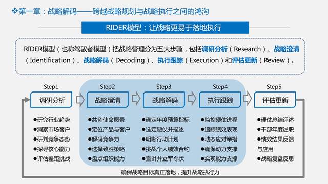 读书笔记《战略解码:跨越战略与执行的鸿沟》,让战略真正落地