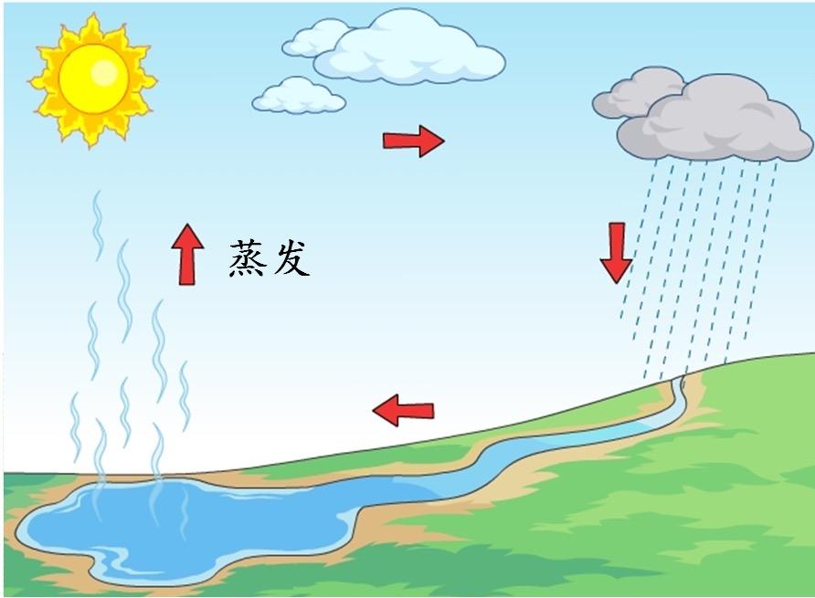 水变成水蒸气图片