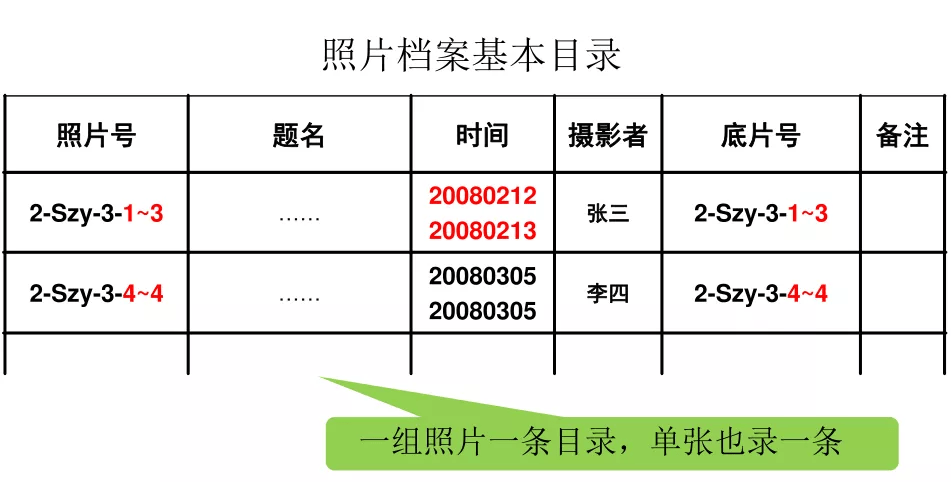 照片档案文字说明范例图片