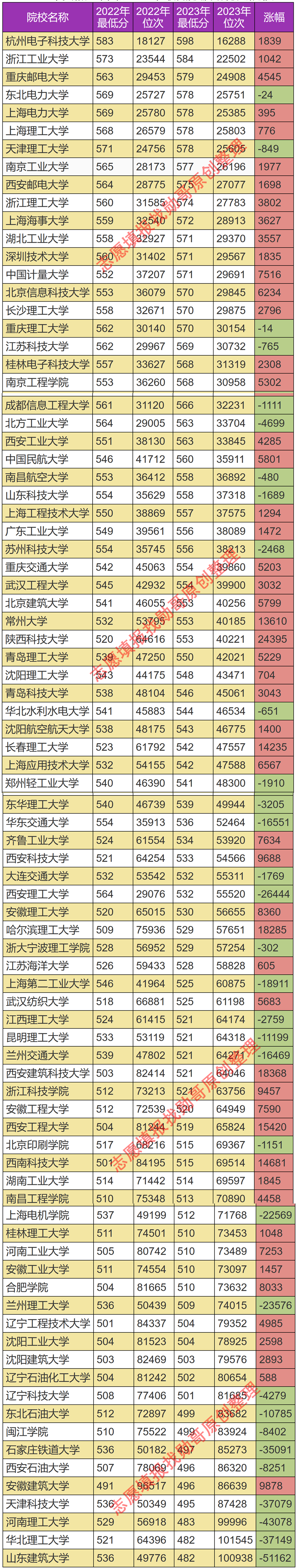 安徽2023年理科一本投档线分析:"乱纪元"已经来了!