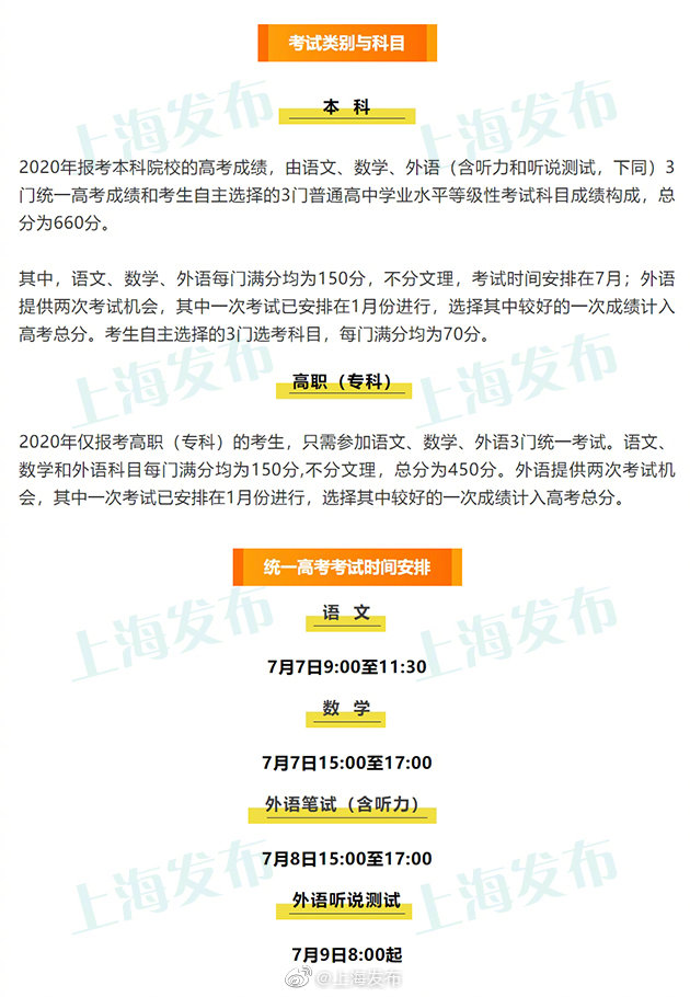2020年上海高考各科目考试时间安排确定!
