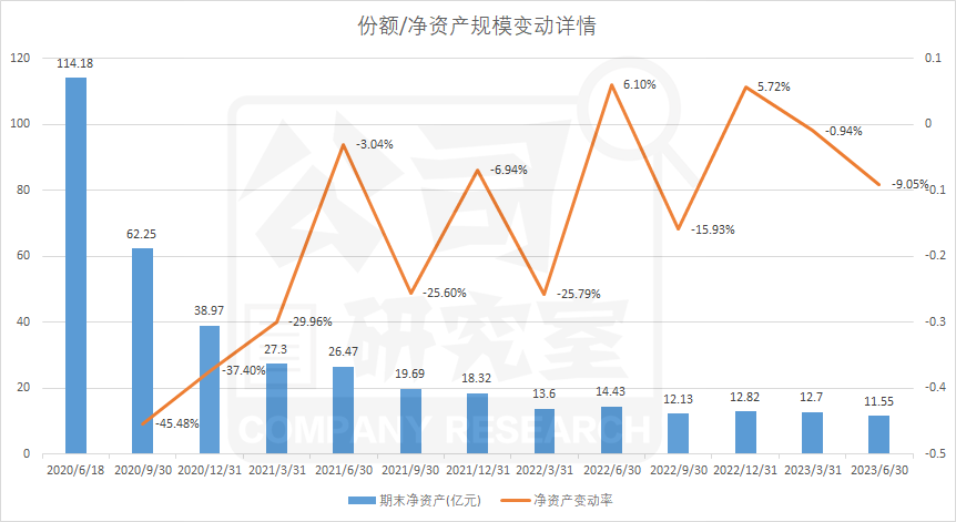 巨大差距!工銀瑞信袁芳管理兩基金成立僅隔半年,業績相差60%