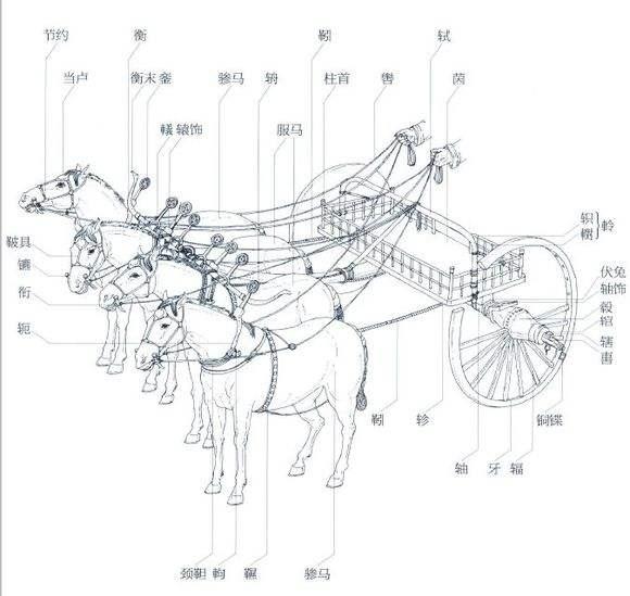 古代战车的画法图片