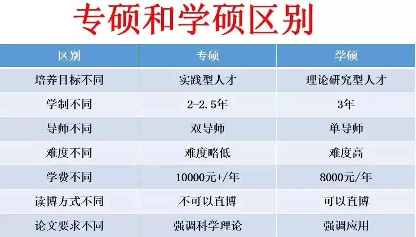 学硕和专硕在就业时有哪些区别?知道这一些差距,让你轻松选择