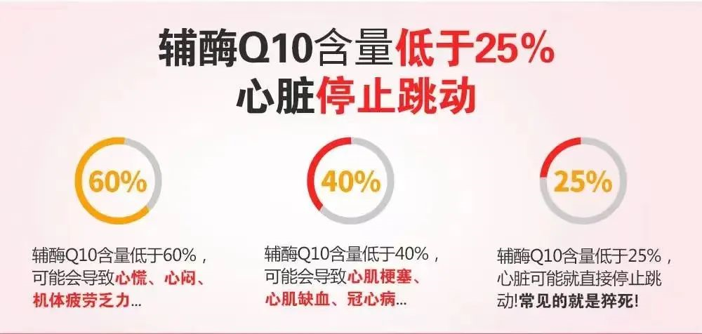 辅酶q10最佳服用时间图片