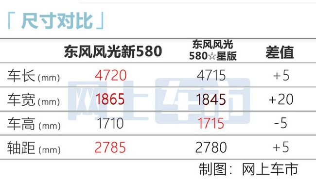 东风580 参数表图片