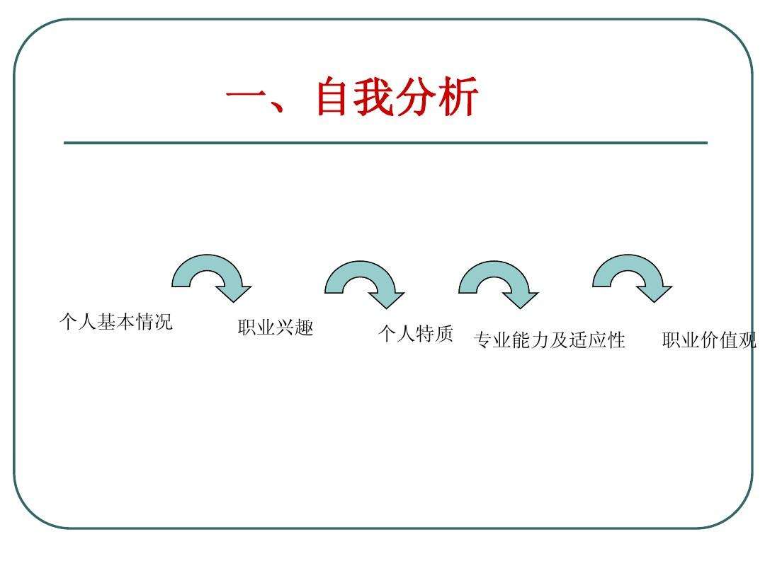 大学生个人职业能力分析