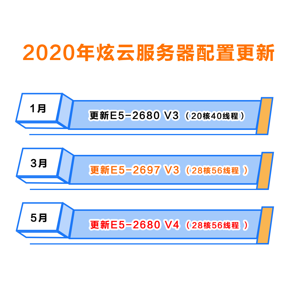 快速seo排名炕云速捷详细 baijiahao.baidu.com
