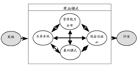 银行流水的盈利模式 baijiahao.baidu.com