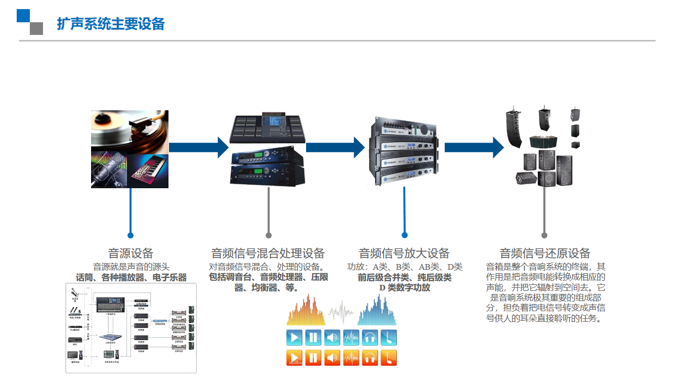 音视频系统与信号简述—扩声系统