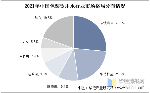 拿声观察丨2023年包装饮用水市场的整体趋势预测及分析(上)