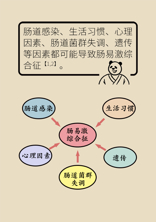 腹瀉便秘都是它腸易激綜合徵該怎樣治療