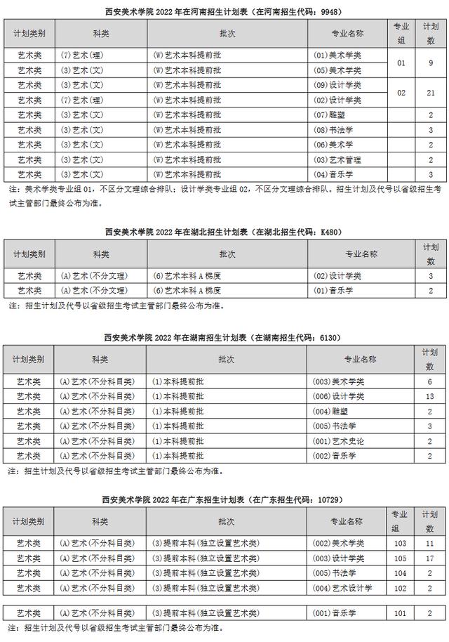 西安美术学院录取分数线各专业(2022-2020),广州画室更高画室
