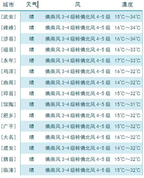 风!大风!九级风!