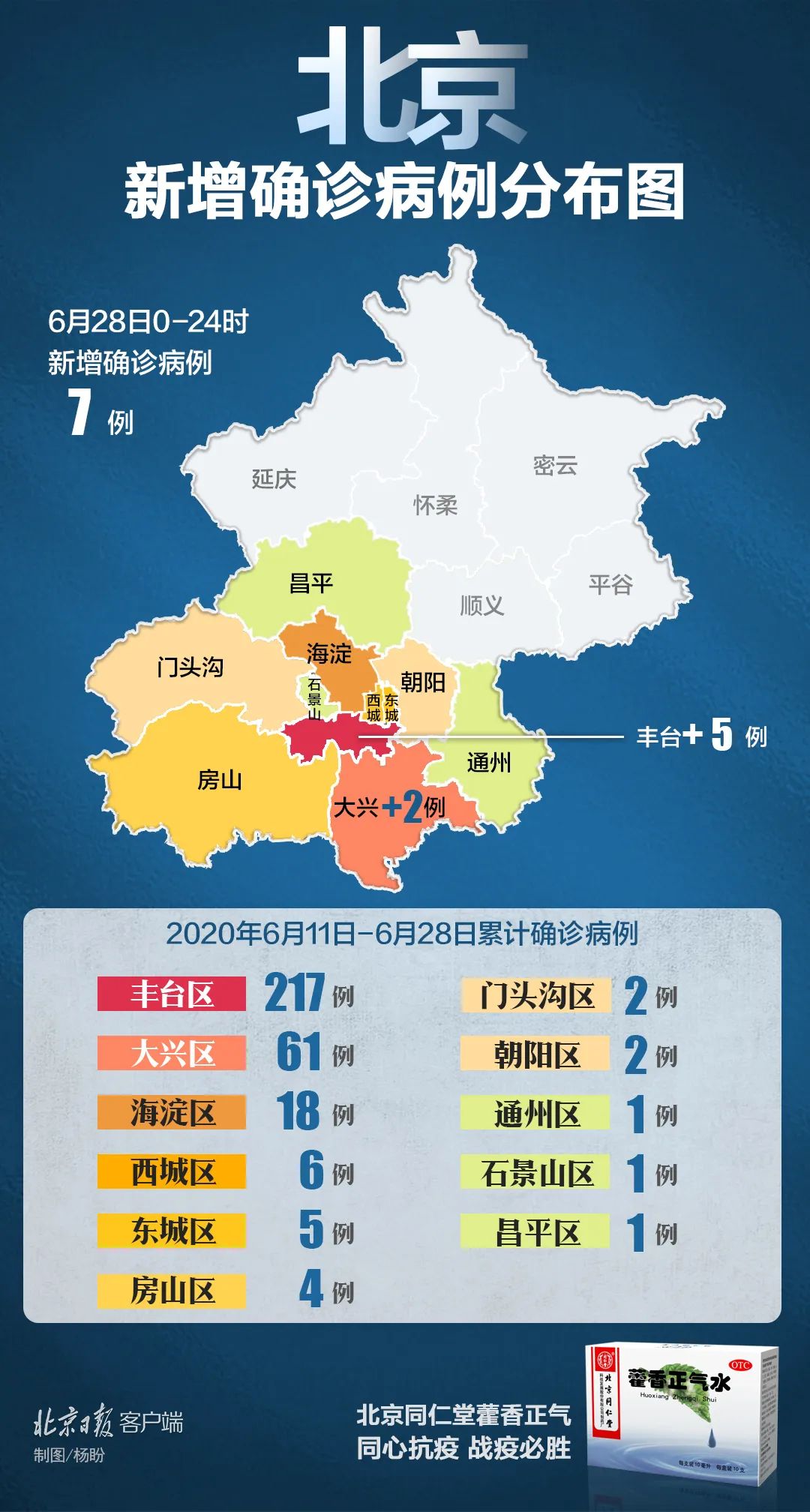 新冠肺炎再回个位数！北京昨日新增7例确诊